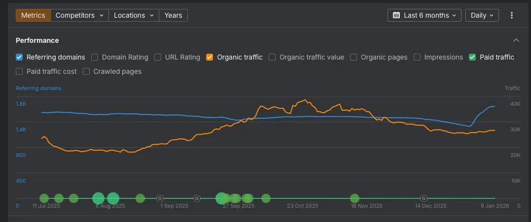 SEO results by Inventive Media